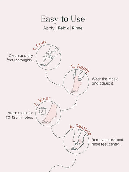 Glycolic acid foot peeling mask - Now Available in Pakistan